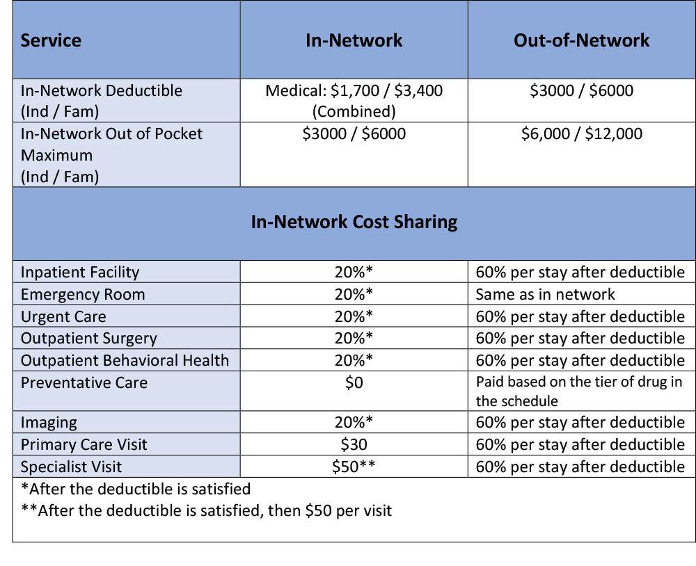 HEALTHY-SAVINGS-PLAN-Medical---Healthy-Savings-Plan