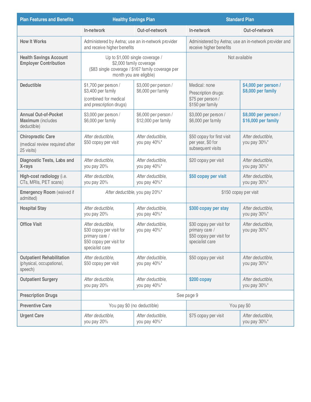 Medical and Rx Charts UPDATE PUT ON WEBSITE