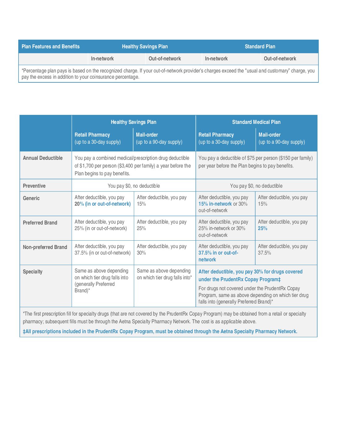 Pages from Medical and Rx Charts UPDATE PUT ON WEBSITE